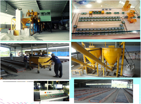 C&ocirc;ng nghệ v&agrave; d&acirc;y chuyền sản xuất gạch b&ecirc; t&ocirc;ng bọt c&ocirc;ng suất 40-60 m3/ ca