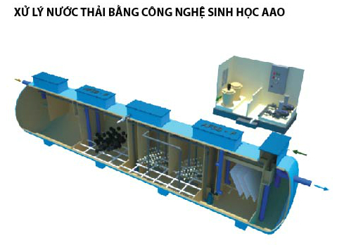 Xử lý nước thải bằng công nghệ sinh học AFSB®-F