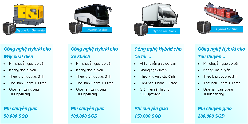 License chuyển giao công nghệ HYBRID EcoBoost cho các loại xe cơ giới