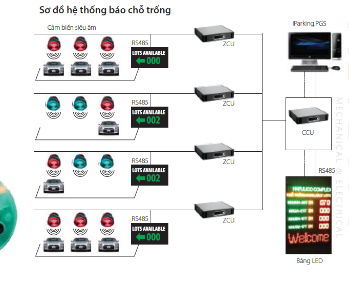 Hệ thống hướng dẫn đỗ xe Iparking
