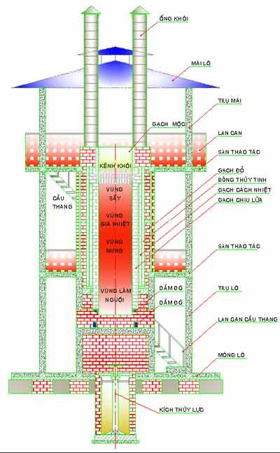 Công nghệ và thiết bị sản xuất gạch tuynel