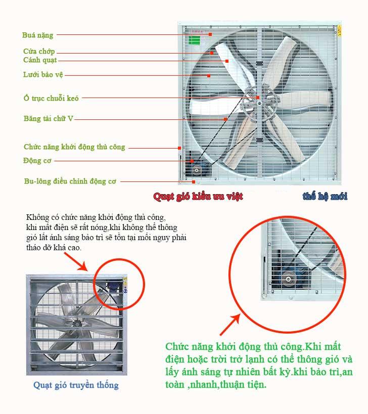 Quạt hút công nghiệp SH