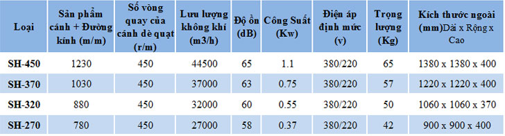 Quạt hút công nghiệp SH