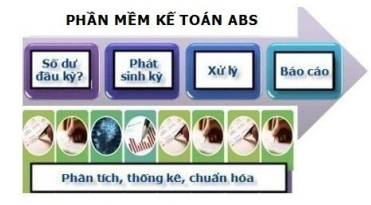 Phần mềm kế toán ABS