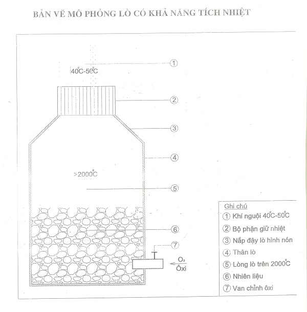 Lò đốt có khả năng tích nhiệt