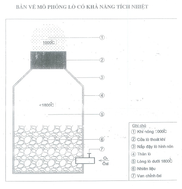 Lò đốt có khả năng tích nhiệt