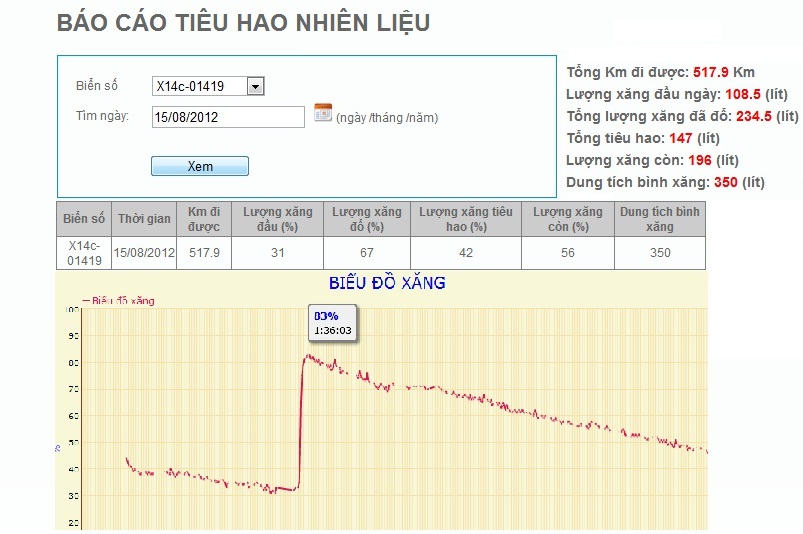 Thiết bị giám sát hành trình Nasia-V5