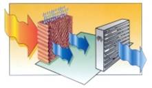 Hệ thống làm mát áp suất âm