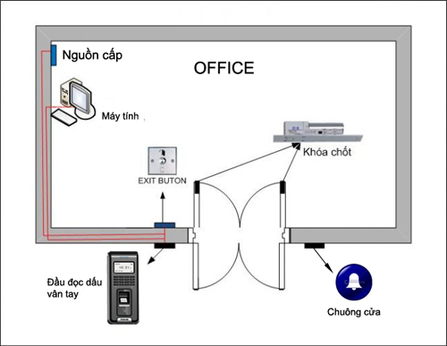 Hệ thống Quản l&yacute; nh&acirc;n sự - Chấm c&ocirc;ng.