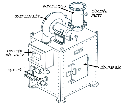 Lò đốt rác Vimaru AT-10