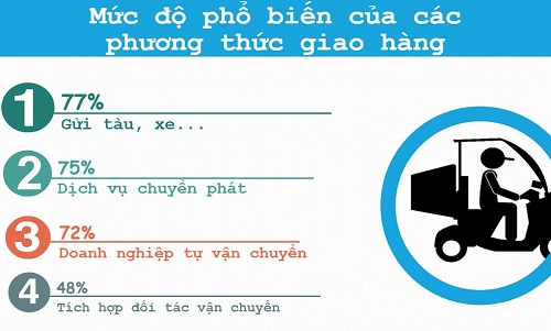 Kênh bán hàng hiệu quả nhất hiện nay vẫn là Website