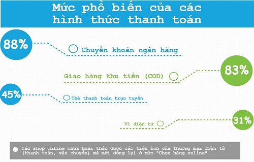 Kênh bán hàng hiệu quả nhất hiện nay vẫn là Website